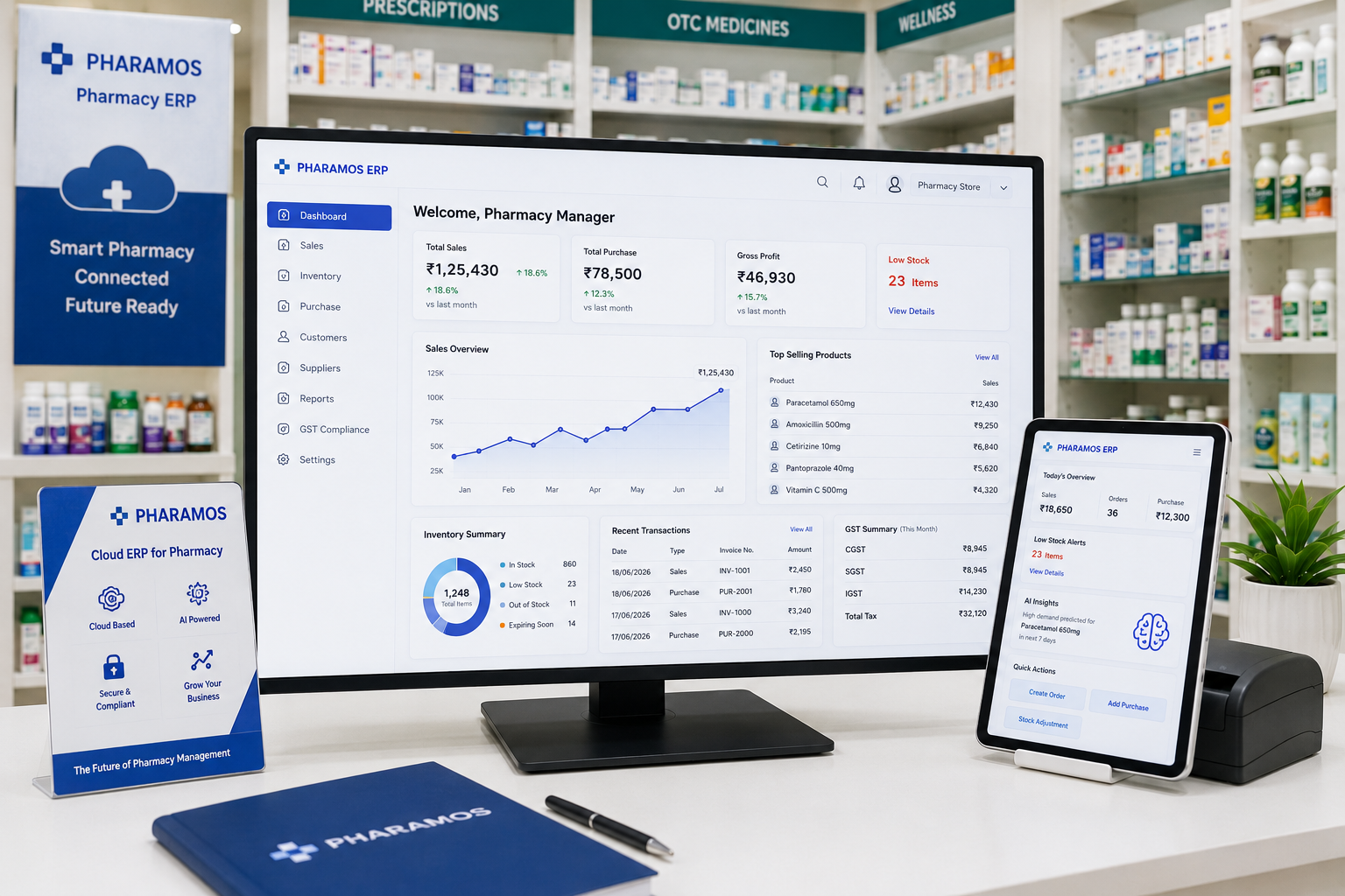 Pharmacy customer loyalty program rewards dashboard